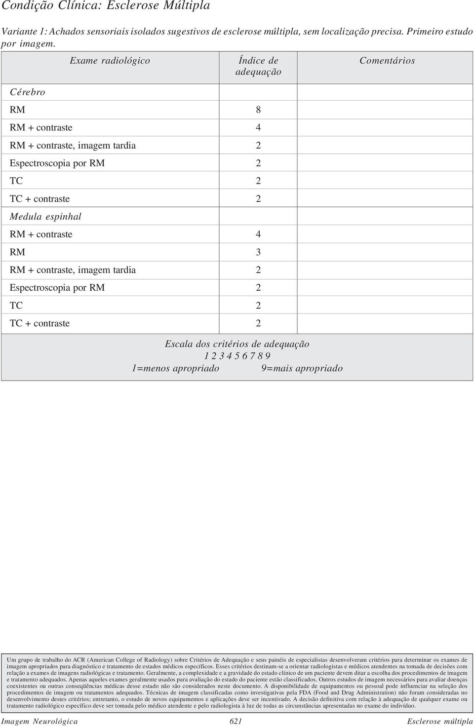 Exame radiológico Índice de Comentários adequação Cérebro RM + contraste 4 RM + contraste, imagem tardia 2 Medula