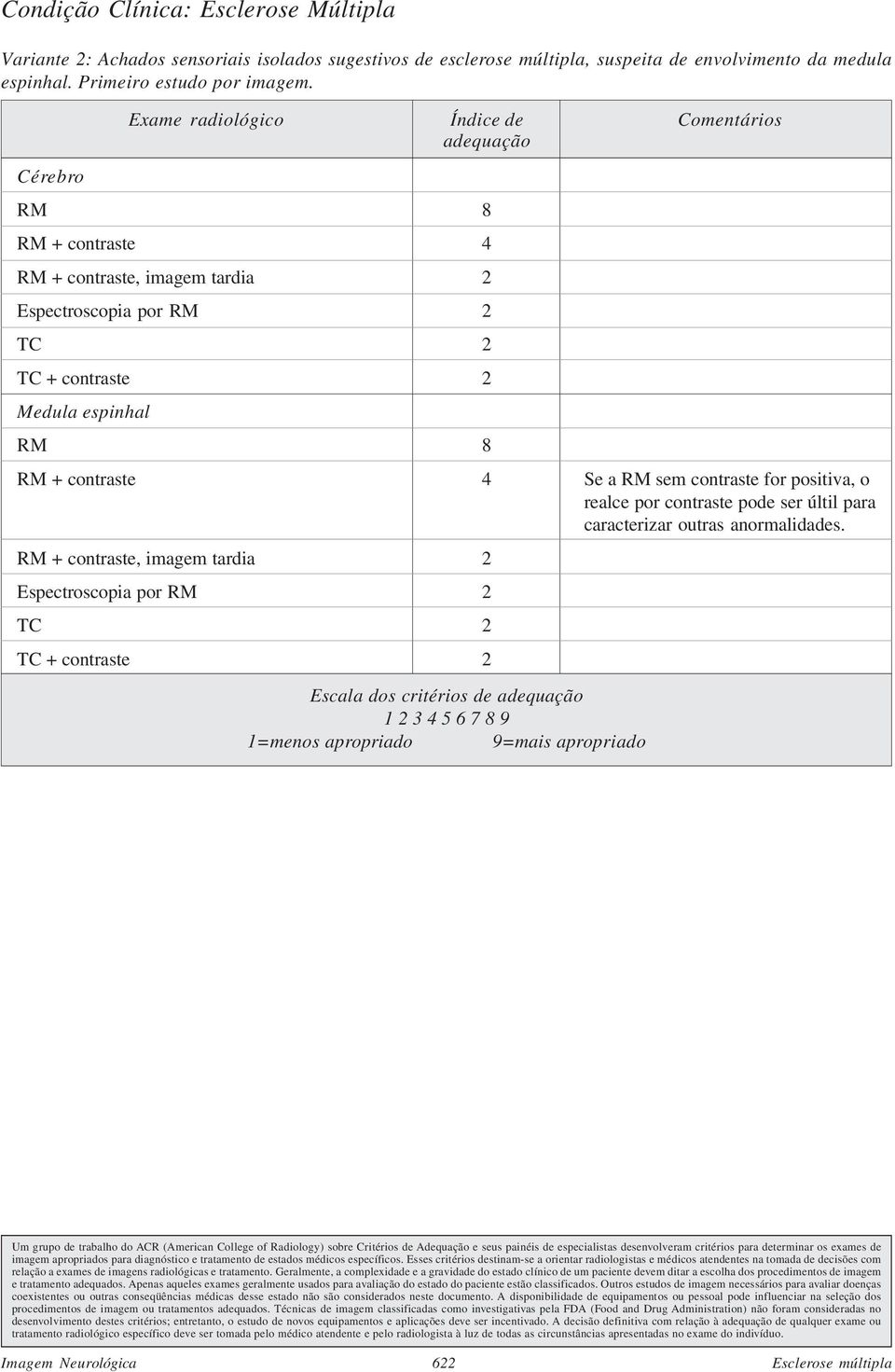 Exame radiológico Índice de Comentários adequação Cérebro RM + contraste 4 RM + contraste, imagem tardia 2 Medula espinhal RM + contraste 4 Se a RM