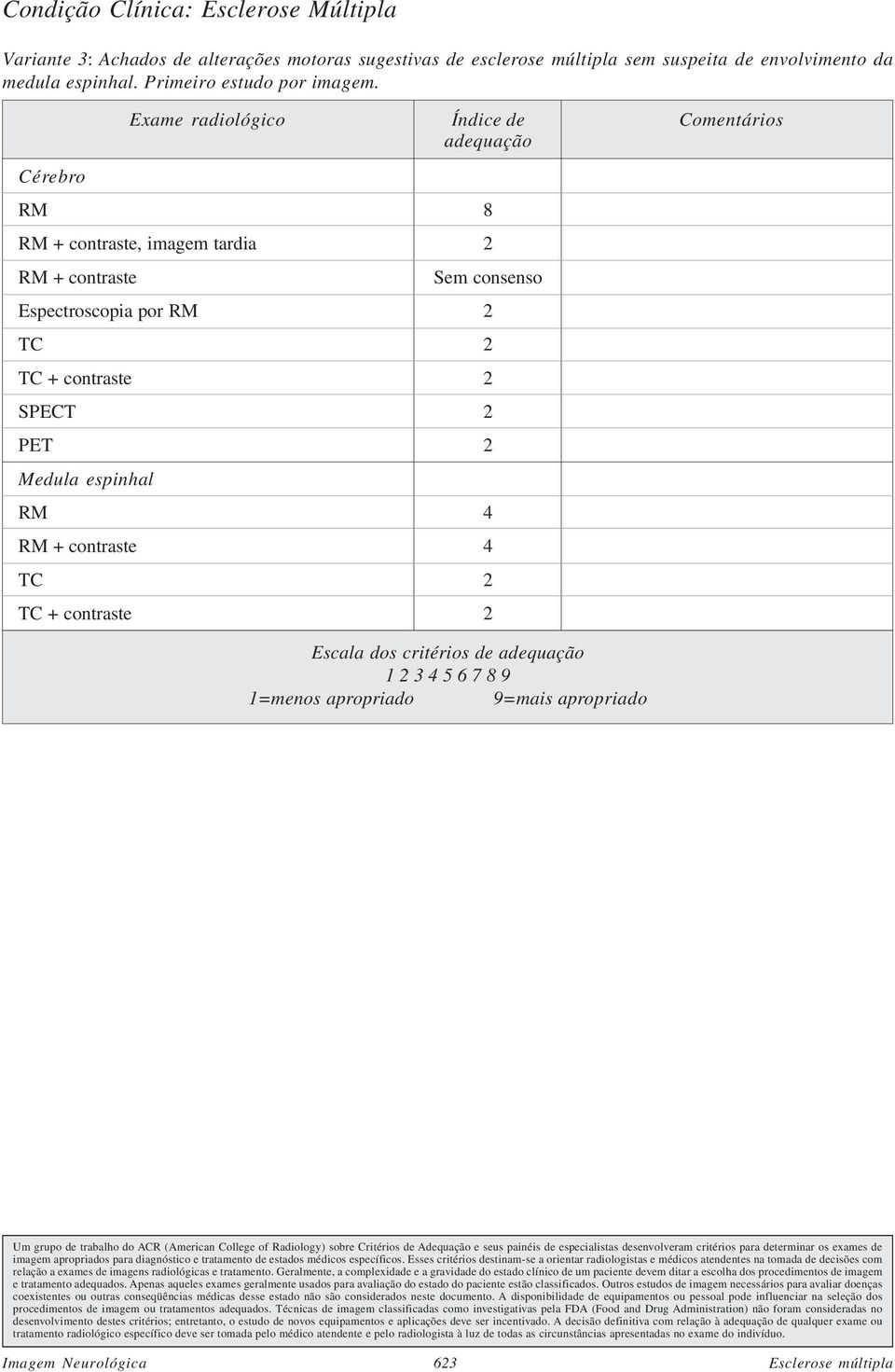 Exame radiológico Índice de Comentários adequação Cérebro RM + contraste, imagem tardia 2 RM + contraste Sem consenso