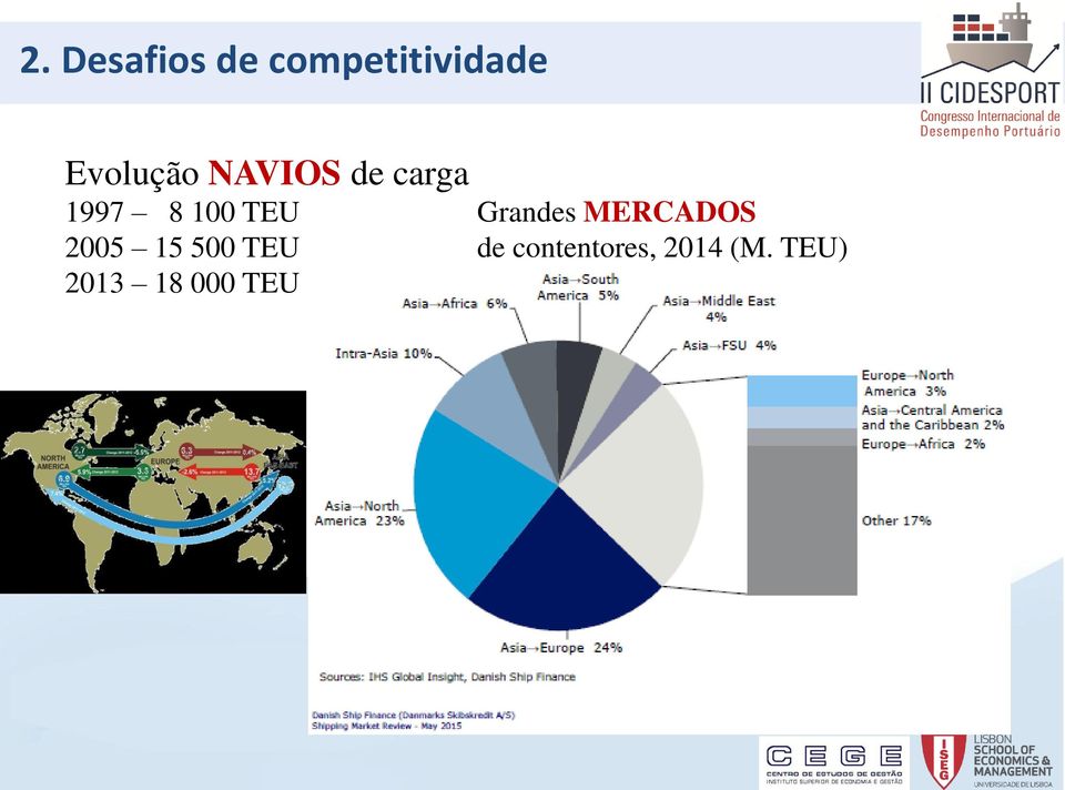 TEU Grandes MERCADOS 2005 15 500 TEU