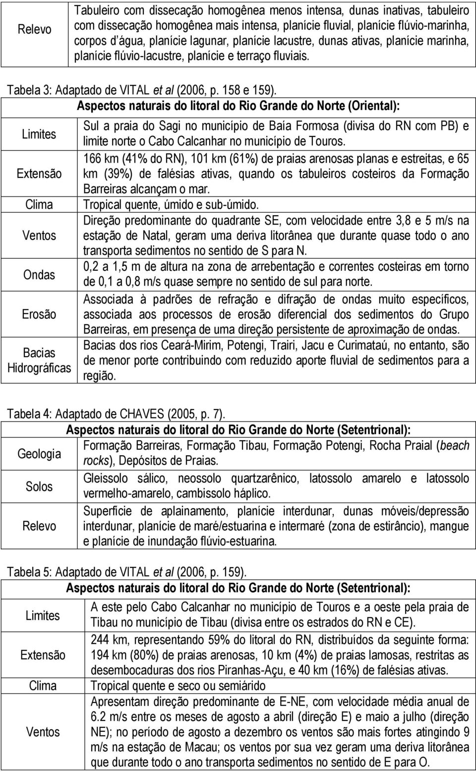 Aspectos naturais do litoral do Rio Grande do Norte (Oriental): Limites Extensão Clima Ventos Ondas Erosão Bacias Hidrográficas Sul a praia do Sagi no município de Baía Formosa (divisa do RN com PB)