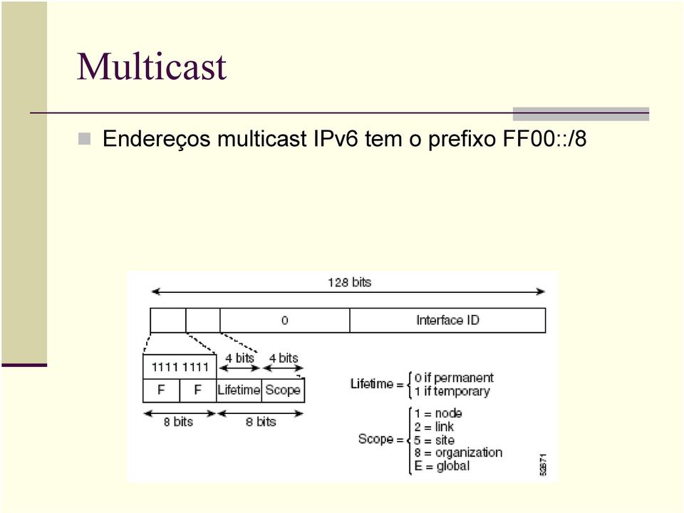 multicast IPv6