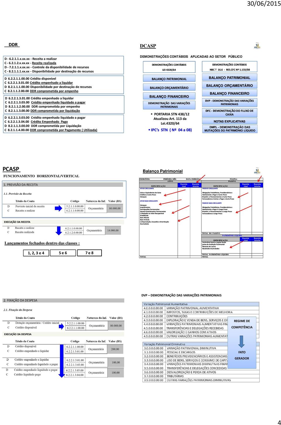 2.2.1.3.01.00 Crédito empenhado a liquidar C 6.2.2.1.3.03.00 Crédito empenhado liquidado a pagar D 8.2.1.1.2.00.00 DDR comprometida por empenho C 8.2.1.1.3.00.00 DDR comprometida por liquidação D 6.2.2.1.3.03.00 Crédito empenhado liquidado a pagar C 6.