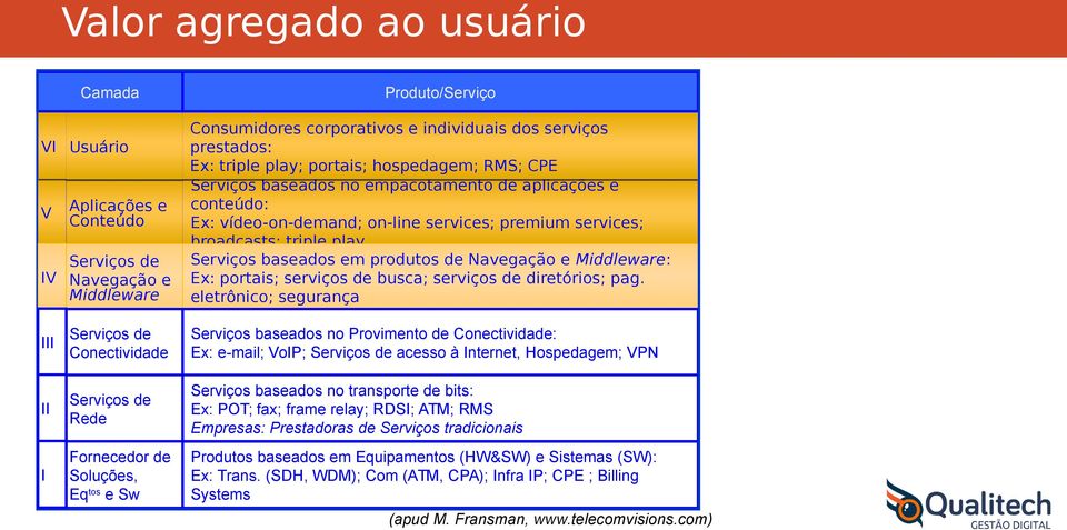 produtos de Navegação e Middleware: Ex: portais; serviços de busca; serviços de diretórios; pag.