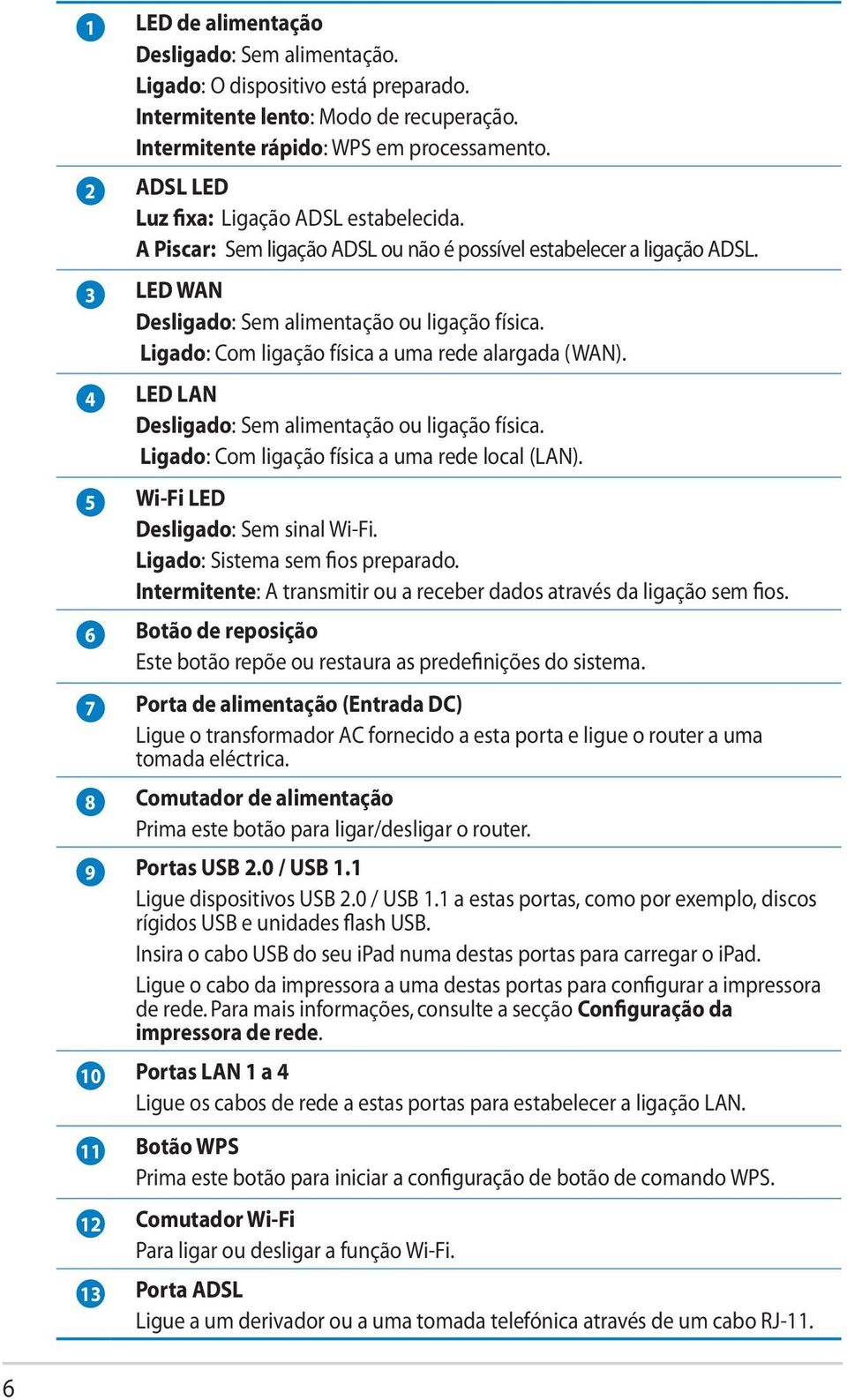 Ligado: Com ligação física a uma rede alargada (WAN). 4 LED LAN Desligado: Sem alimentação ou ligação física. Ligado: Com ligação física a uma rede local (LAN). 5 Wi-Fi LED Desligado: Sem sinal Wi-Fi.