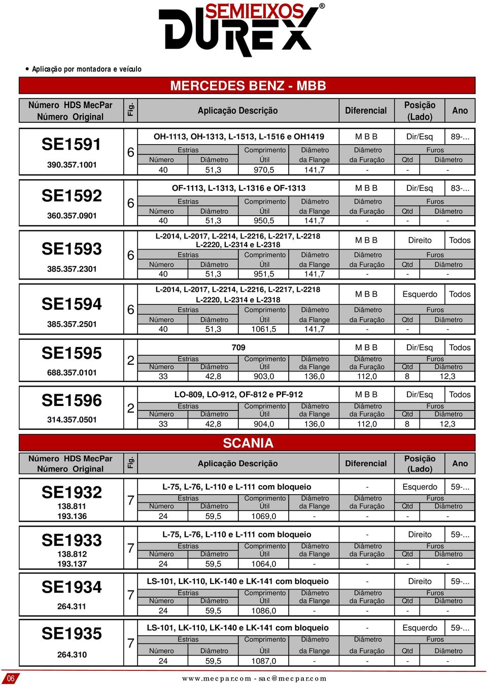 .00 SE9 4..00 HDS MecPar Original SE9 Comprimento. 9. 4 9, 09,0 SE9 Comprimento. 9. 4 9, 04,0 SE94 4. SE9 4.0 09 M B B Dir/Esq Todos Comprimento 4, 90,0,0,0, LO09, LO9, OF e PF9 M B B Dir/Esq Todos Comprimento 4, 904,0,0,0, SCANIA L, L, L0 e L com bloqueio Esquerdo 9.