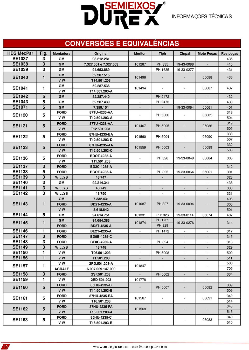 00.009.4.009 TU4AA HU4BA BDOT4A T.0.0 94.4. PH 904 PH 90 BDT4A PH 9 SE4 GM 94.4. 04 SE CONVERSÕES E EQUIVALÊNCIAS 4.0 BEY4A PH 4 BD9B4C 4.4 HU4EA T.0.0 HU4FA T.0.0B PH 90 PH PH PH 90094 0 04 0 0 009 BE0C4A PH 4 Moto Peças 00 4 9 T0.