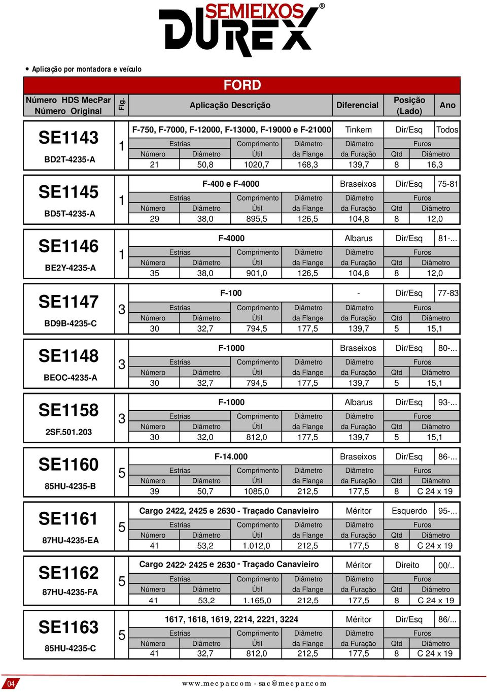 0,0,, C 4 x 9 Comprimento 4, F000 Braseixos F000 Albarus F4.000 Cargo 4, 4 e 0 Traçado Canavieiro Cargo 4, 4 e 0 Traçado Canavieiro Braseixos Méritor Dir/Esq 0... Dir/Esq 9... Dir/Esq... Esquerdo 9.