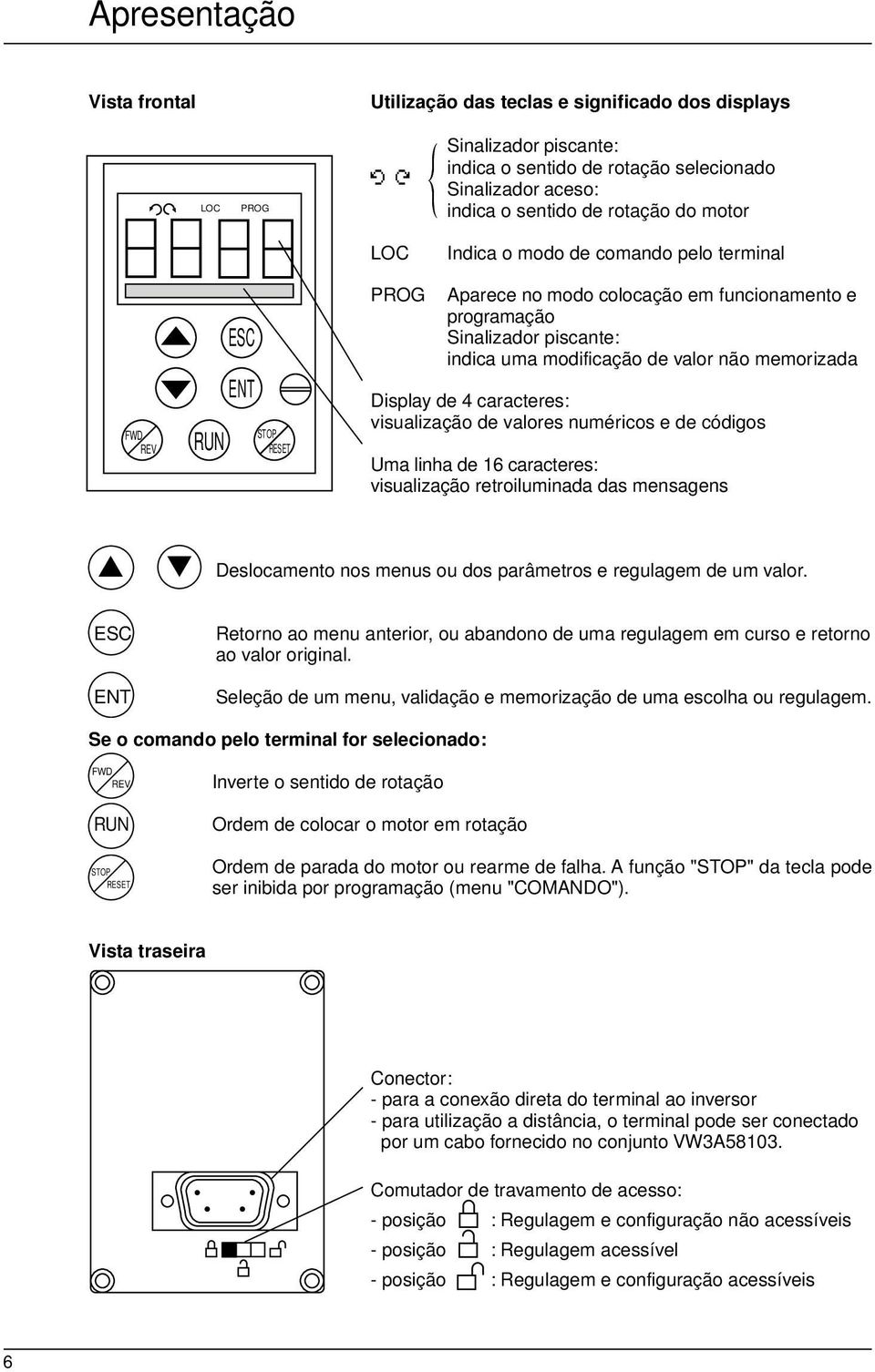 não memorizada Display de 4 caracteres: visualização de valores numéricos e de códigos Uma linha de 16 caracteres: visualização retroiluminada das mensagens Deslocamento nos menus ou dos parâmetros e