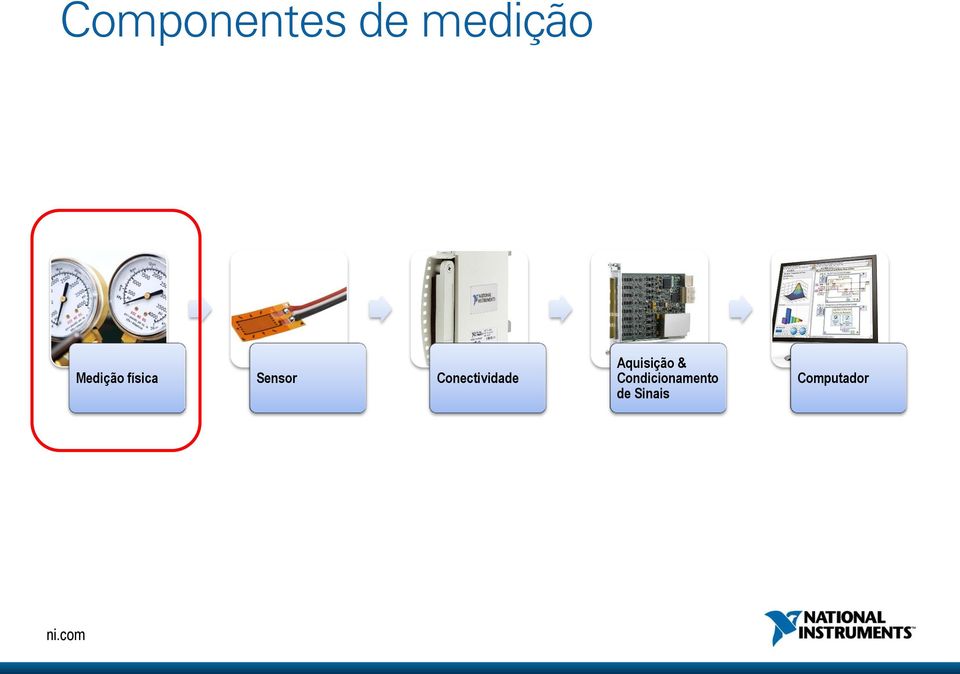 Conectividade Aquisição &