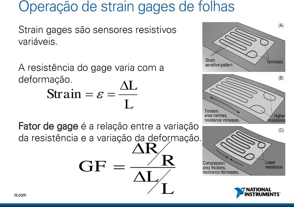 A resistência do gage varia com a deformação.