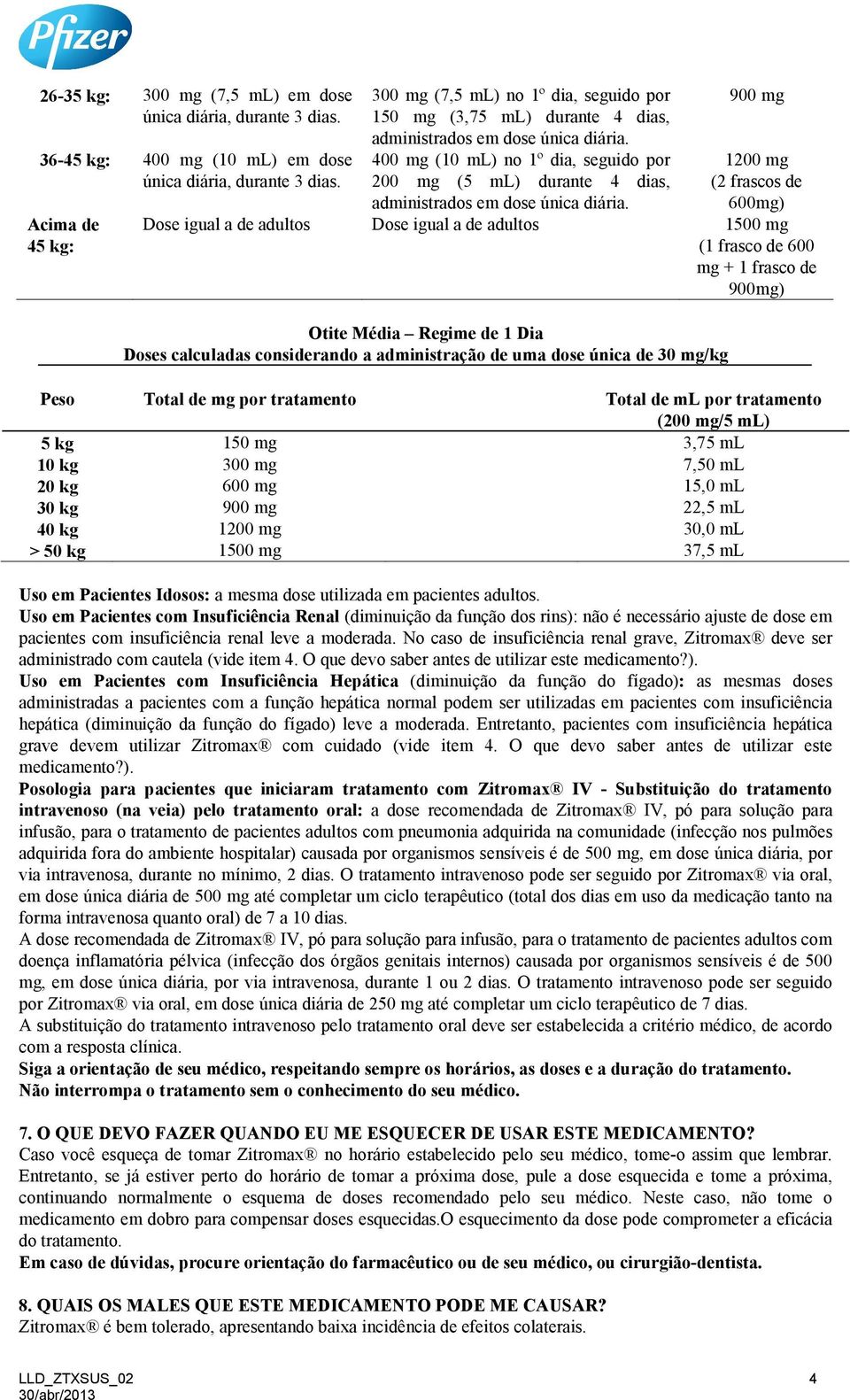 400 mg (10 ml) no 1º dia, seguido por 200 mg (5 ml) durante 4 dias, 900 mg 1200 mg (2 frascos de 600mg) administrados em dose única diária.