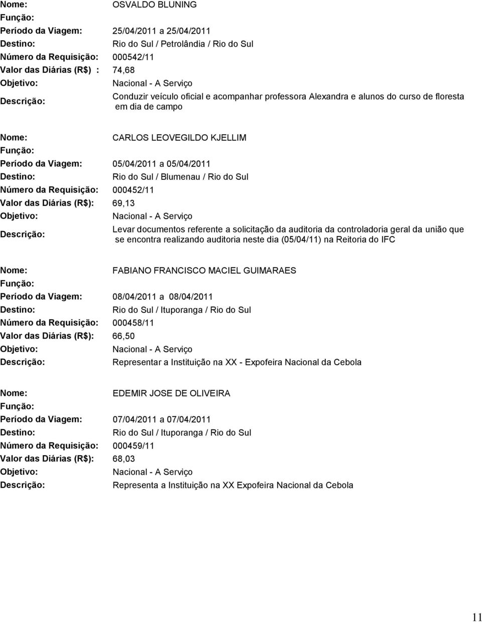 Rio do Sul / Blumenau / Rio do Sul Levar documentos referente a solicitação da auditoria da controladoria geral da união que se encontra realizando auditoria neste dia (05/04/11) na Reitoria do IFC