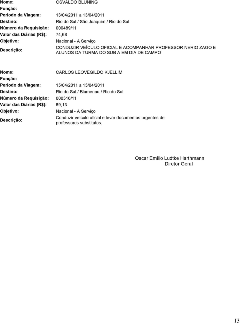 LEOVEGILDO KJELLIM Período da Viagem: 15/04/2011 a 15/04/2011 Número da Requisição: 000516/11 Valor das Diárias (R$): 69,13 Rio do Sul /