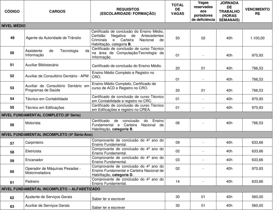 51 Auxiliar Bibliotecário Certificado de conclusão do Ensino Médio.