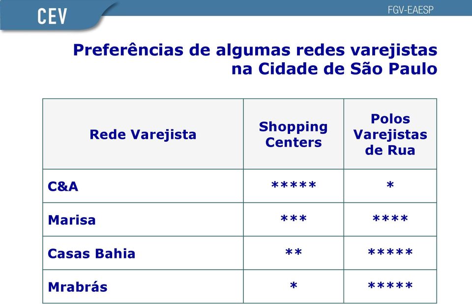 Centers Polos Varejistas de Rua C&A ***** *