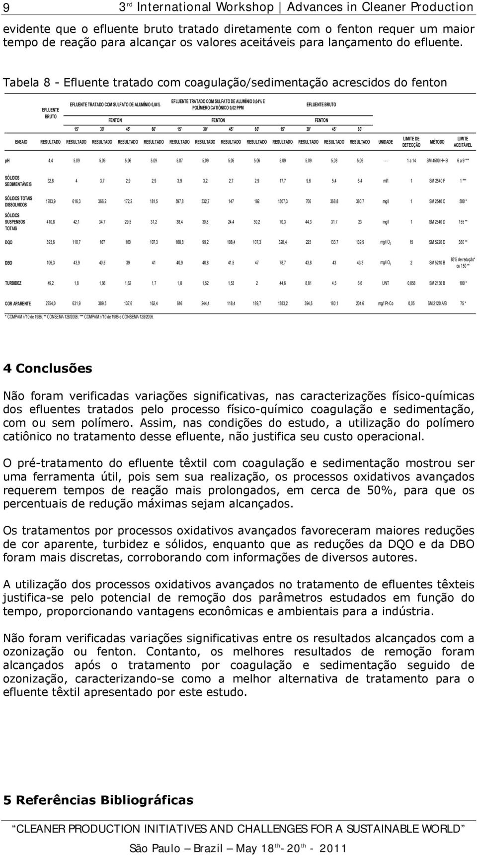 CATIÔNICO 0,02 PPM EFLUENTE BRUTO BRUTO FENTON FENTON FENTON 15' 30' 45' 60' 15' 30' 45' 60' 15' 30' 45' 60' ENSAIO RESULTADO RESULTADO RESULTADO RESULTADO RESULTADO RESULTADO RESULTADO RESULTADO