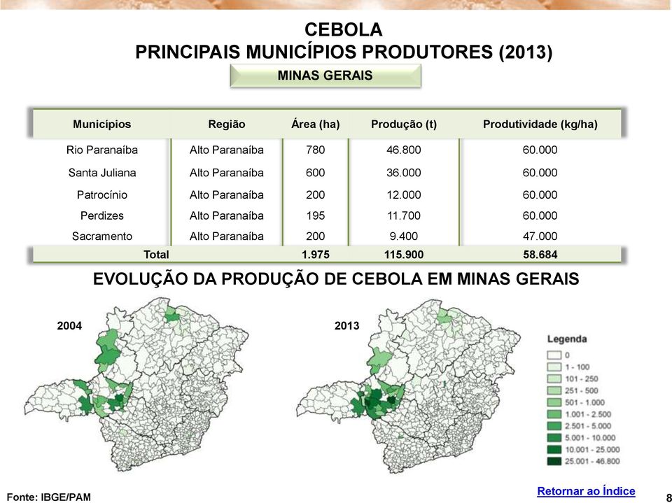 000 Patrocínio Alto Paranaíba 200 12.000 60.000 Perdizes Alto Paranaíba 195 11.700 60.