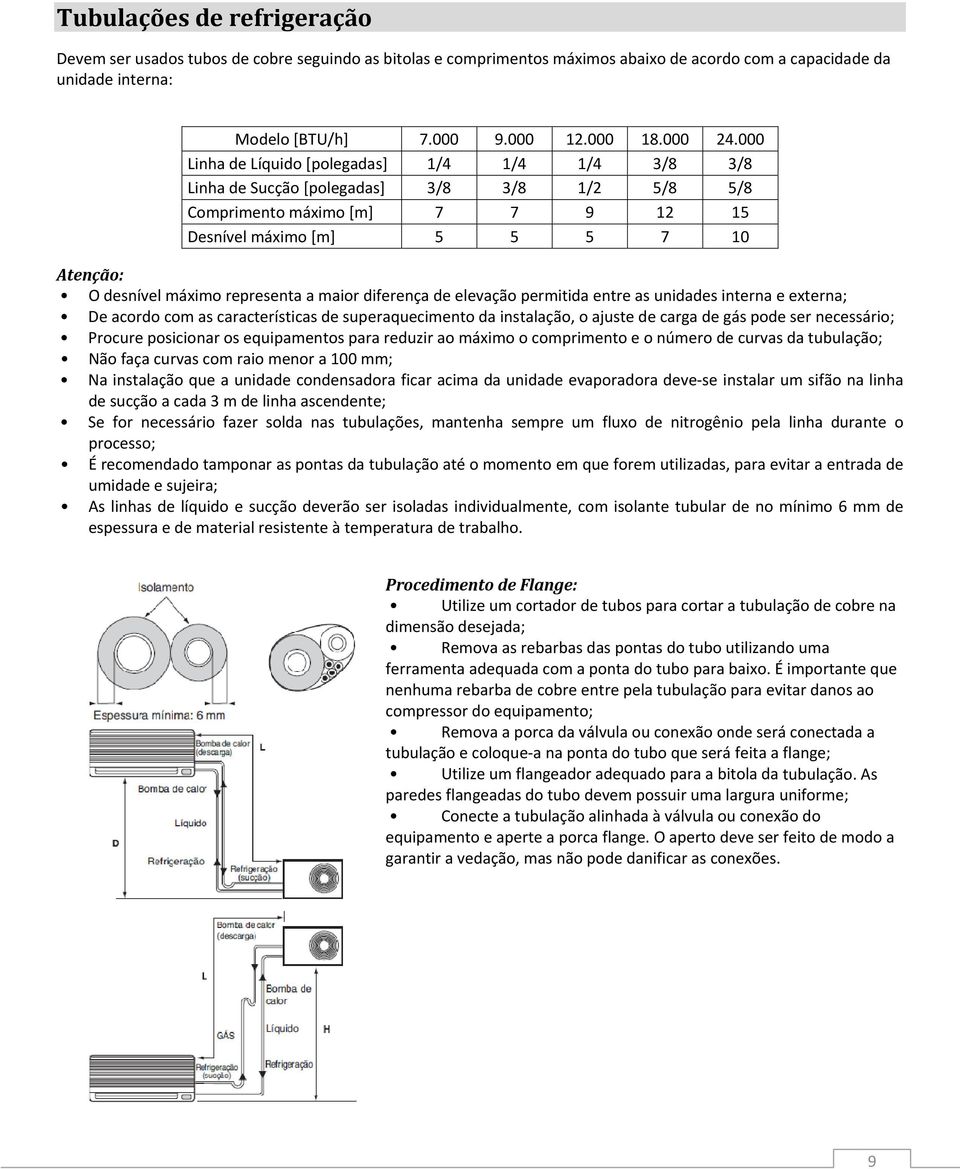 representa a maior diferença de elevação permitida entre as unidades interna e externa; De acordo com as características de superaquecimento da instalação, o ajuste de carga de gás pode ser