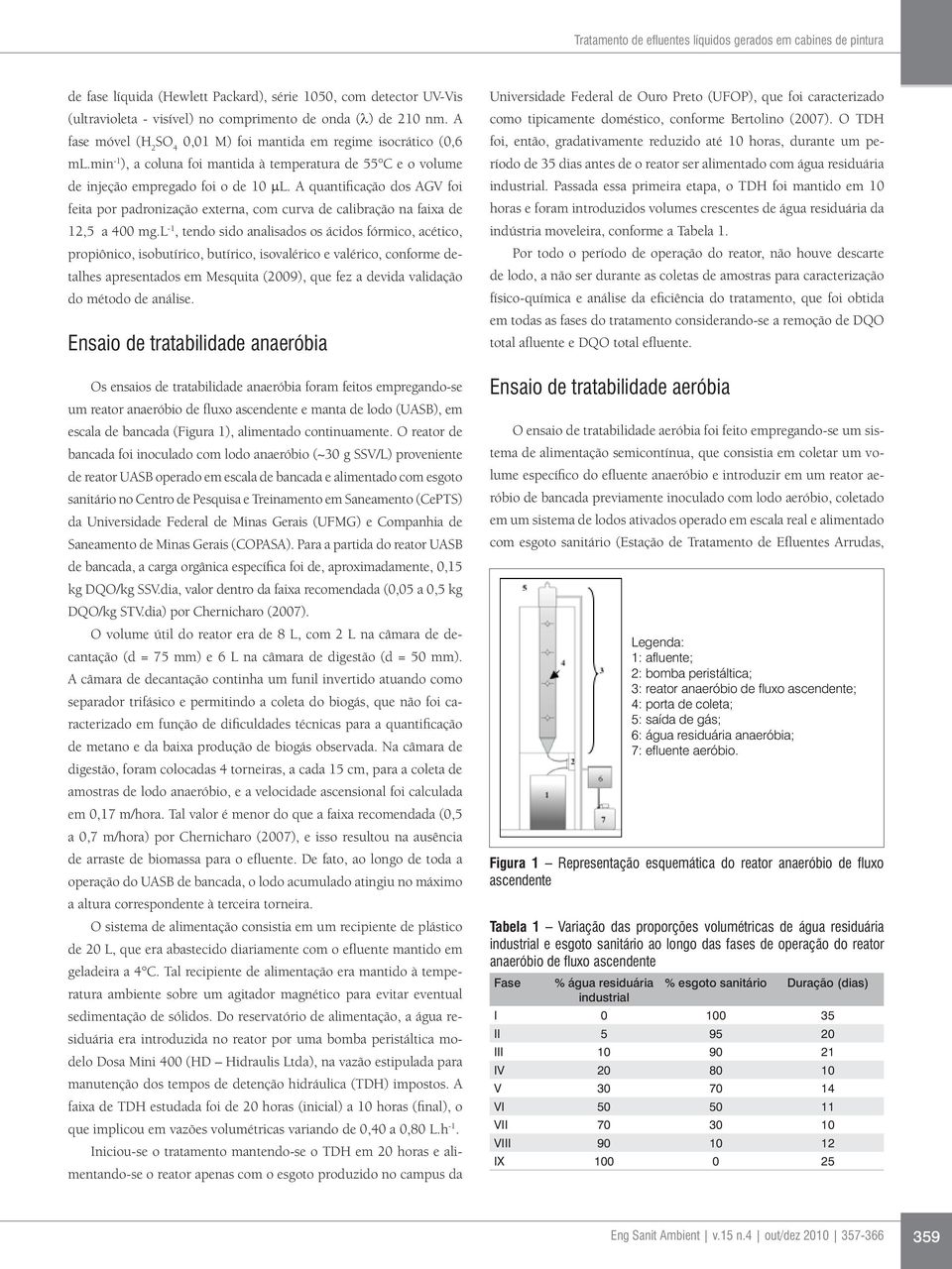 A quantificação dos AGV foi feita por padronização externa, com curva de calibração na faixa de 12,5 a 400 mg.