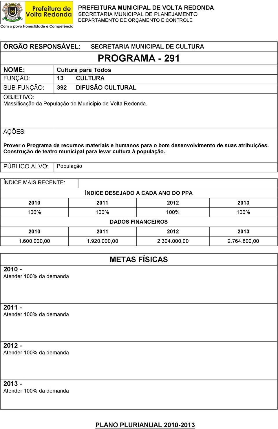 Prover o Programa de recursos materiais e humanos para o bom desenvolvimento