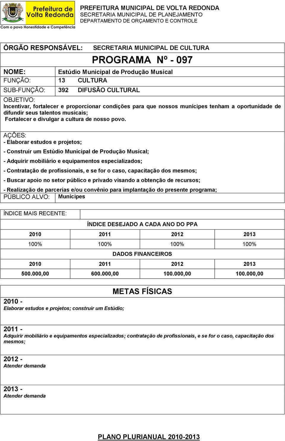 - Elaborar estudos e projetos; - Construir um Estúdio Municipal de Produção Musical; - Adquirir mobiliário e equipamentos especializados; - Contratação de profissionais, e se for o caso, capacitação