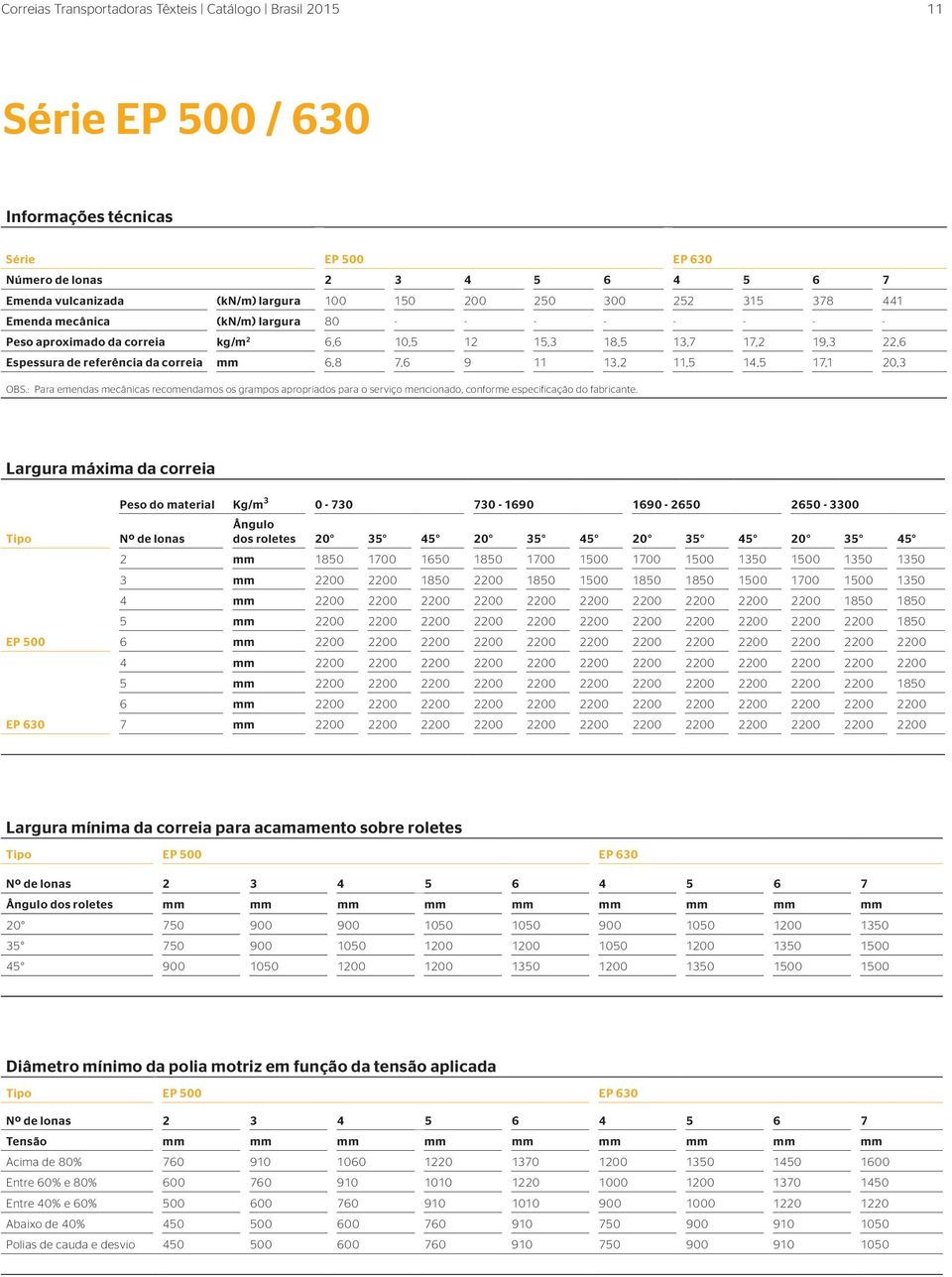 11 13,2 11,5 14,5 17,1 20,3 OBS.: Para emendas mecânicas recomendamos os grampos apropriados para o serviço mencionado, conforme especificação do fabricante.