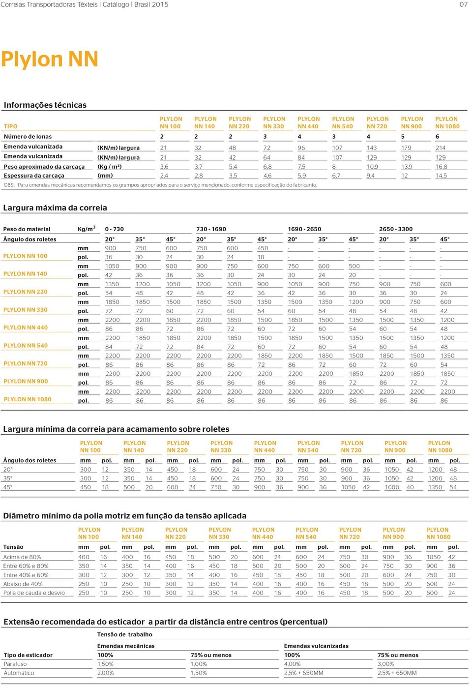 Espessura da carcaça (mm) 2,4 2,8 3,5 4,6 5,9 6,7 9,4 12 14,5 OBS.: Para emendas mecânicas recomendamos os grampos apropriados para o serviço mencionado, conforme especificação do fabricante.