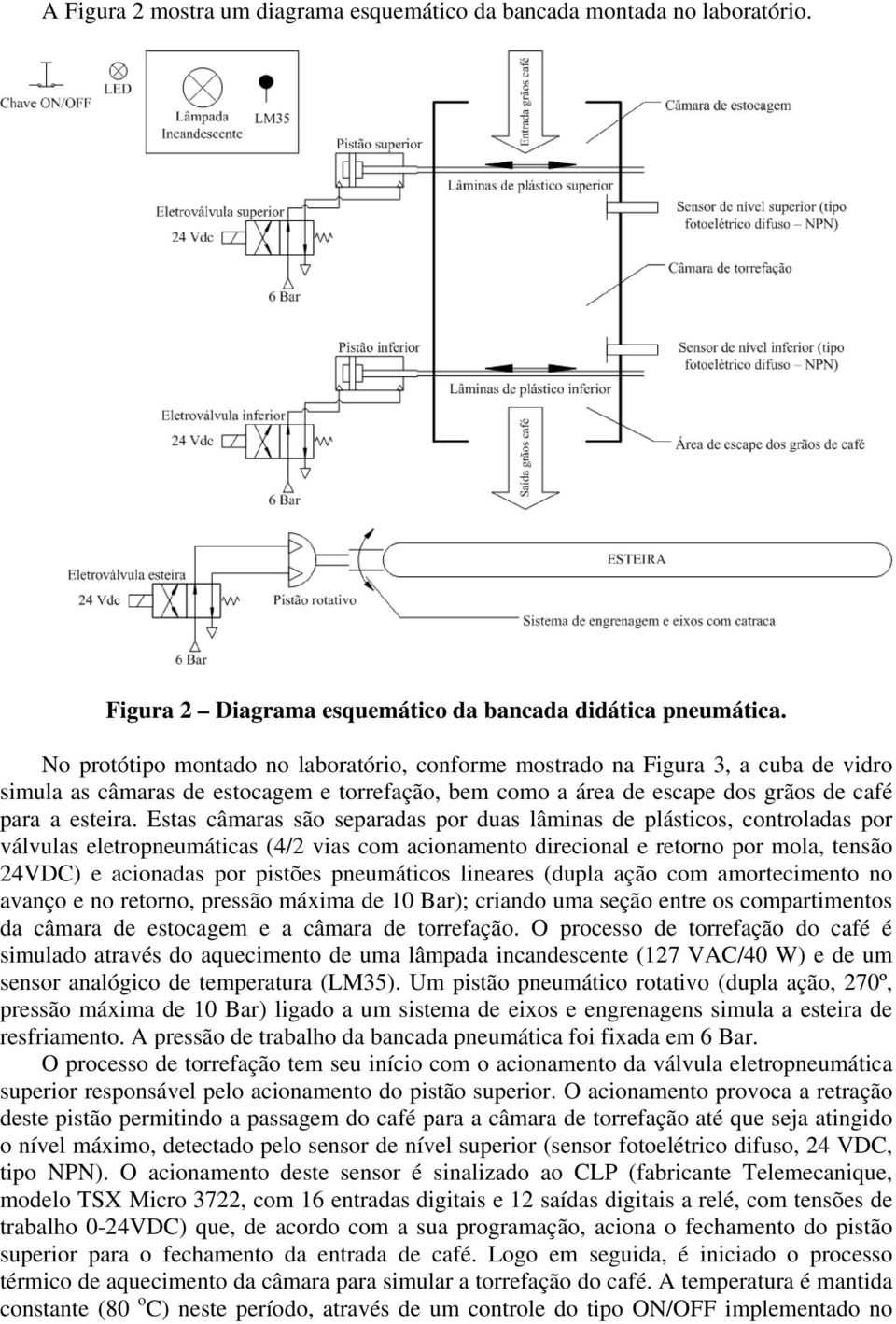 Estas câmaras são separadas por duas lâminas de plásticos, controladas por válvulas eletropneumáticas (4/2 vias com acionamento direcional e retorno por mola, tensão 24VDC) e acionadas por pistões