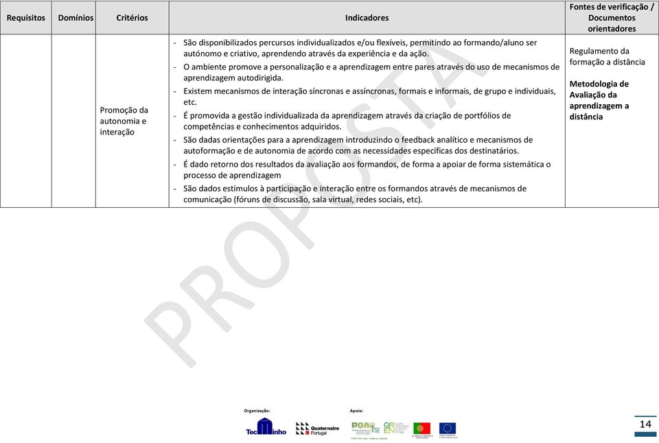 - Existem mecanismos de interação síncronas e assíncronas, formais e informais, de grupo e individuais, etc.