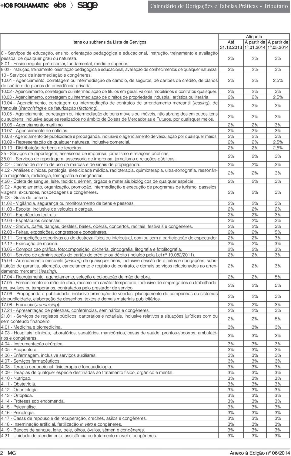 01 - Ensino regular pré-escolar, fundamental, médio e superior. 8.02 - Instrução, treinamento, orientação pedagógica e educacional, avaliação de conhecimentos de qualquer natureza.