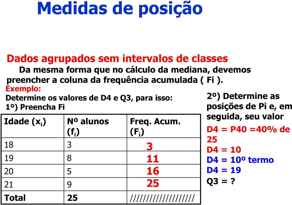 Exemplo: Determine os valores de D4 e Q3, para isso: 1º) Preencha Fi Idade (x i ) 18 3 19 8 20 5 21 9 Nº alunos