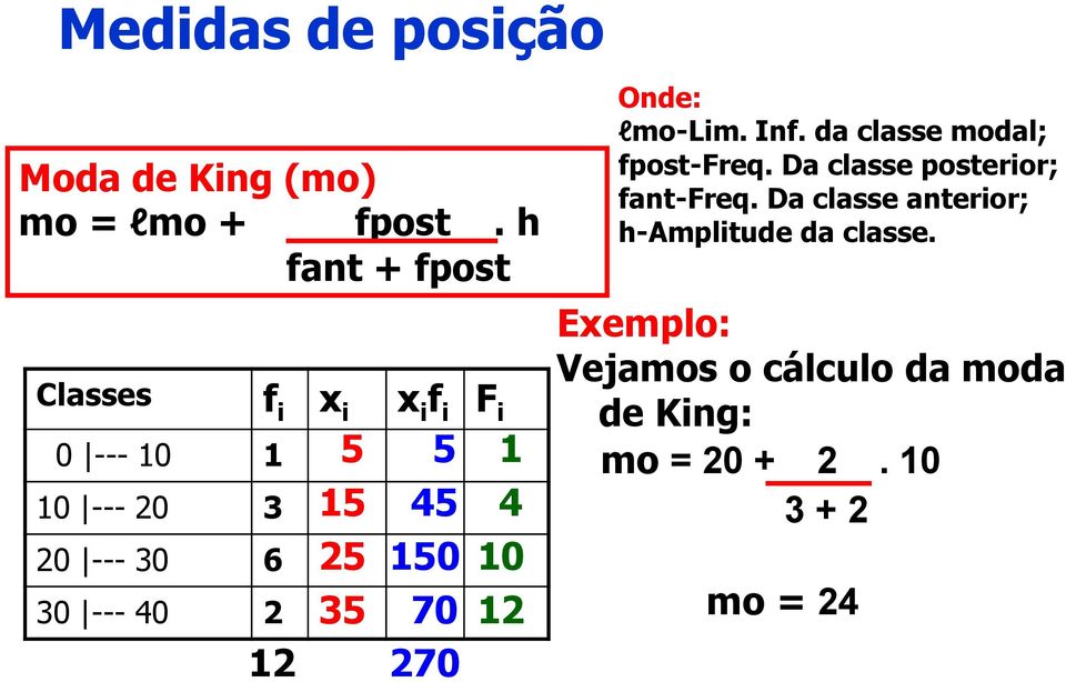 12 15 25 35 45 150 70 270 4 10 12 Onde: lmo-lim. Inf. da classe modal; fpost-freq.