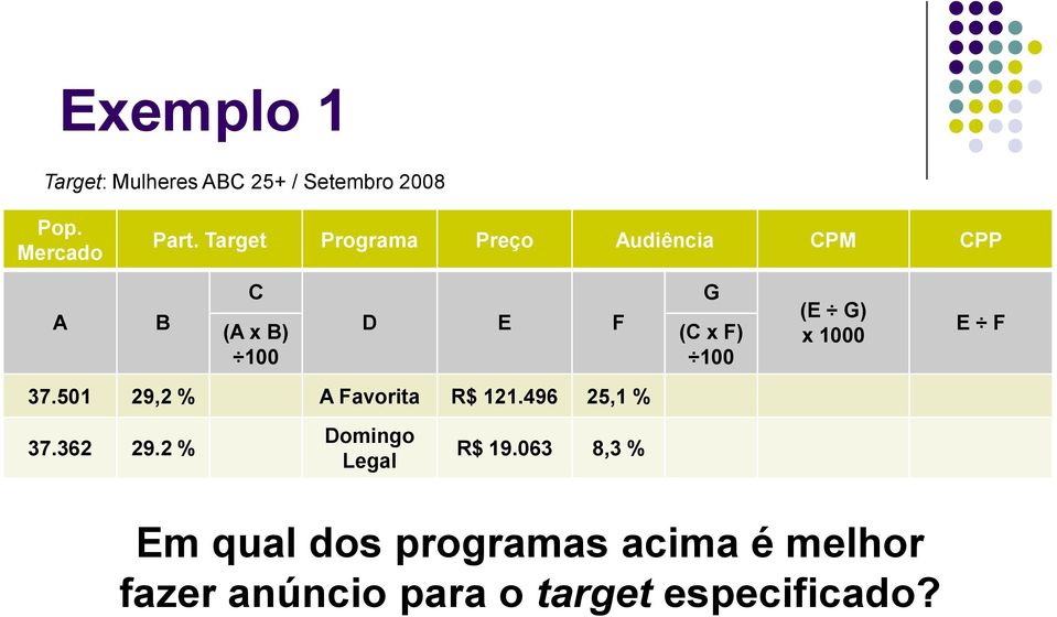 G) x 1000 E F 37.501 29,2 % A Favorita R$ 121.496 25,1 % 37.362 29.