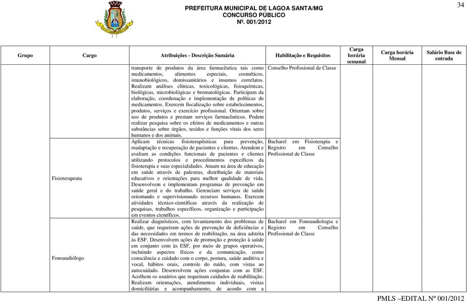 Participam da elaboração, coordenação e implementação de políticas de medicamentos. Exercem fiscalização sobre estabelecimentos, produtos, serviços e exercício profissional.