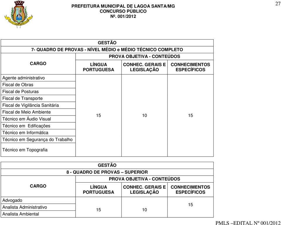 em Topografia LÍNGUA PORTUGUESA PROVA OBJETIVA - CONTEÚDOS CONHEC.