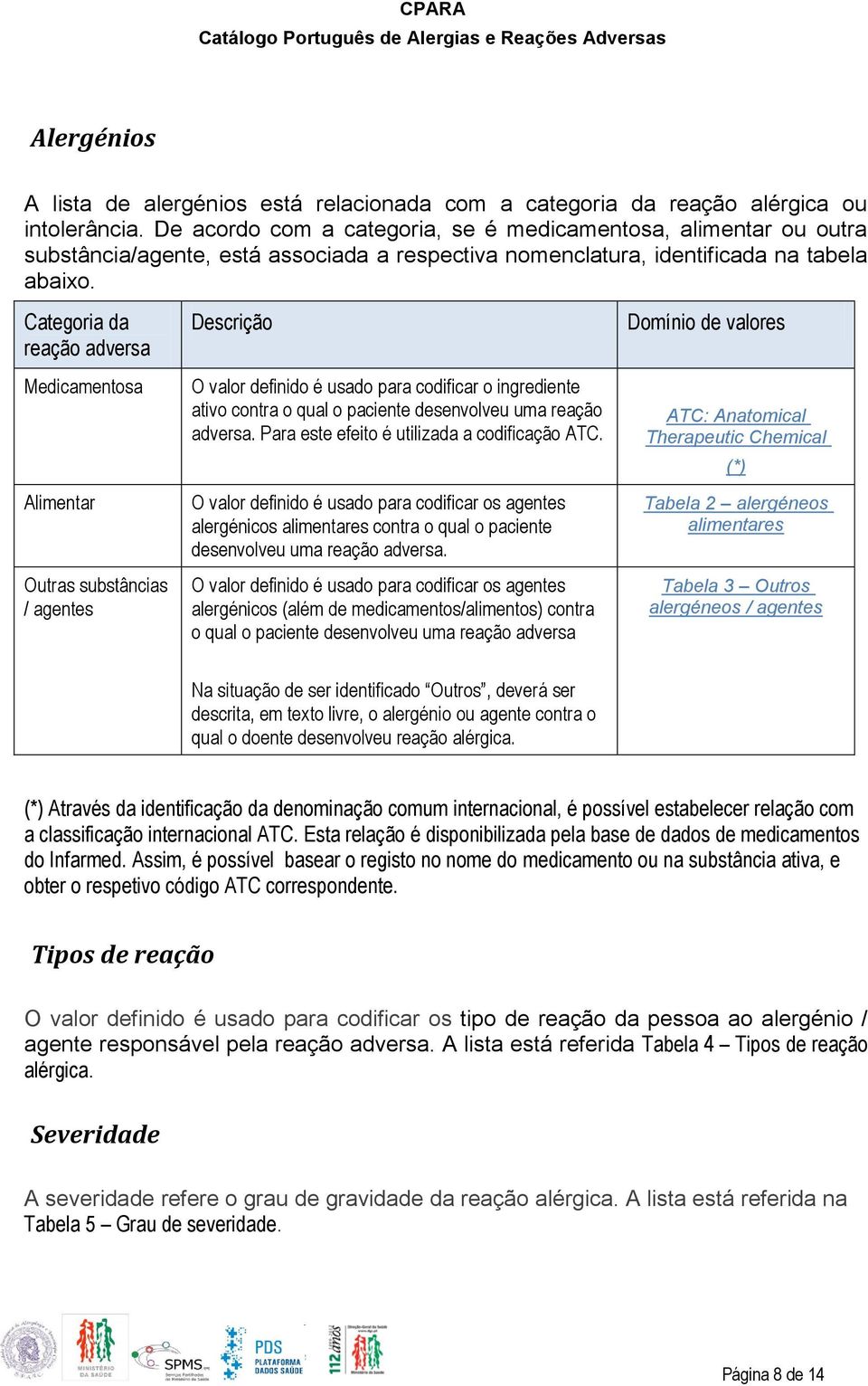 Categoria da reação adversa Medicamentosa Alimentar Outras substâncias / agentes Descrição O valor definido é usado para codificar o ingrediente ativo contra o qual o paciente desenvolveu uma reação