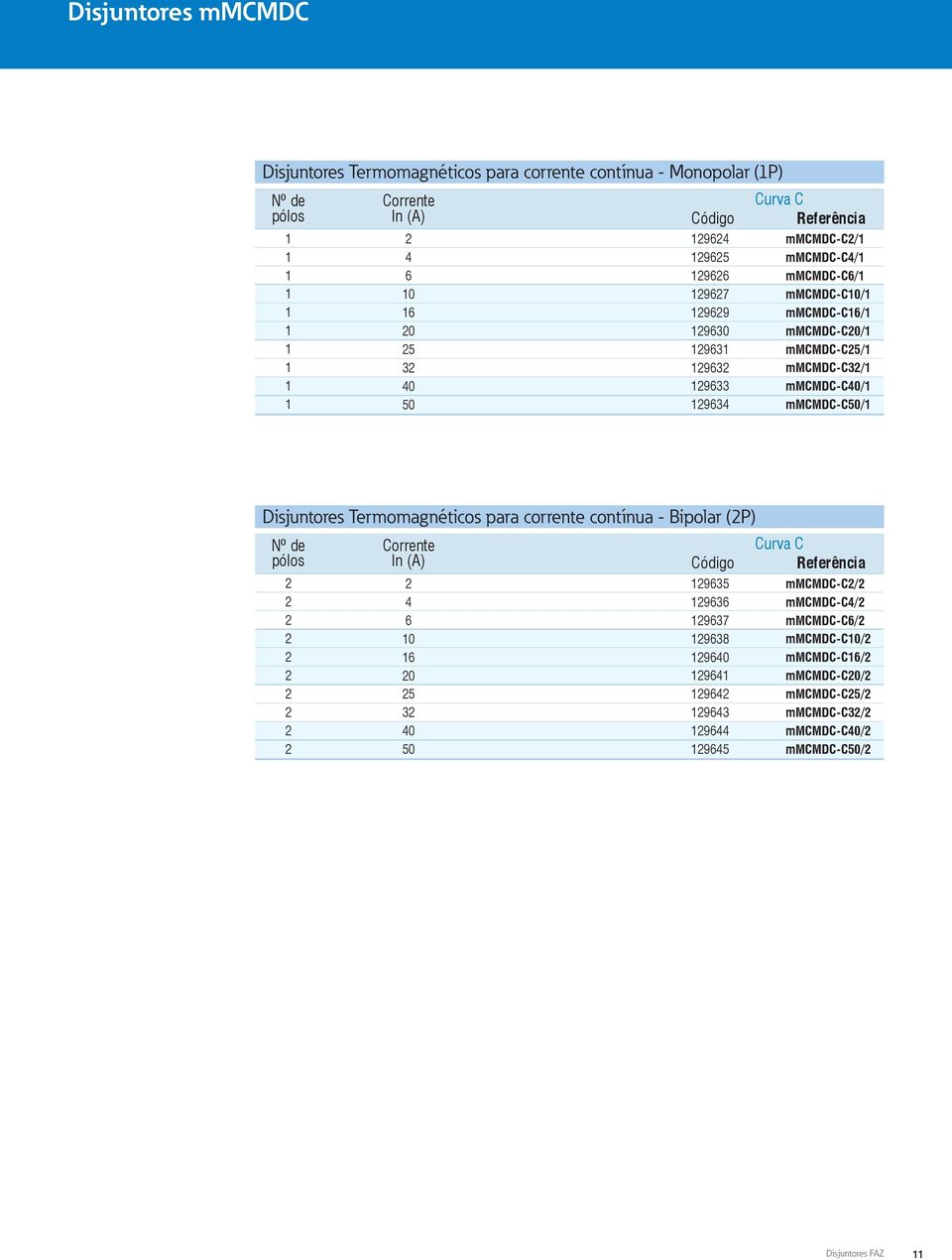 mmcmdc-c/ Disjuntores Termomagnéticos para corrente contínua - Bipolar (P) 0 0 5 0 95 9 97 98 90 9 9 9 9 95