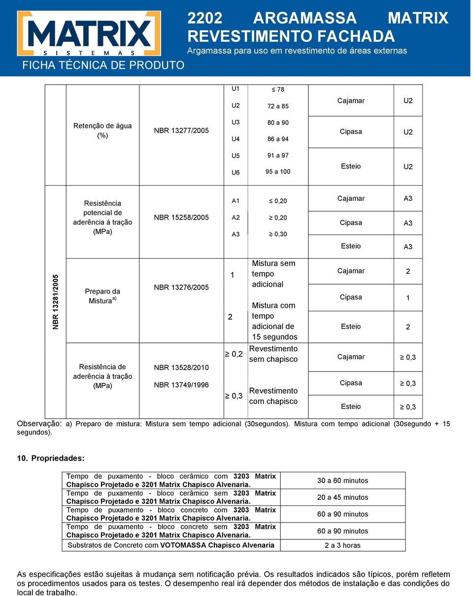 15 segundos Revestimento sem chapisco Revestimento com chapisco 2 1 2 0,3 0,3 0,3 Observação: a) Preparo de mistura: Mistura sem tempo adicional (30segundos).