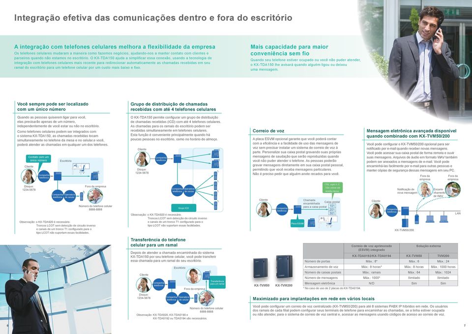 O KX-TDA150 ajuda a simplificar essa conexão, usando a tecnologia de integração com telefones celulares mais recente para redirecionar automaticamente as chamadas recebidas em seu ramal do escritório