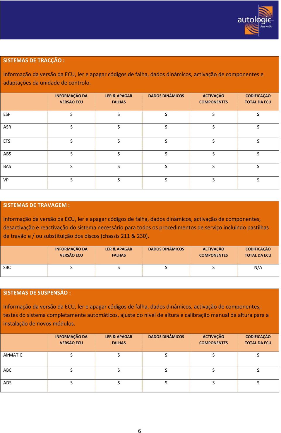 os procedimentos de serviço incluindo pastilhas de travão e / ou substituição dos discos (chassis 211 & 230).