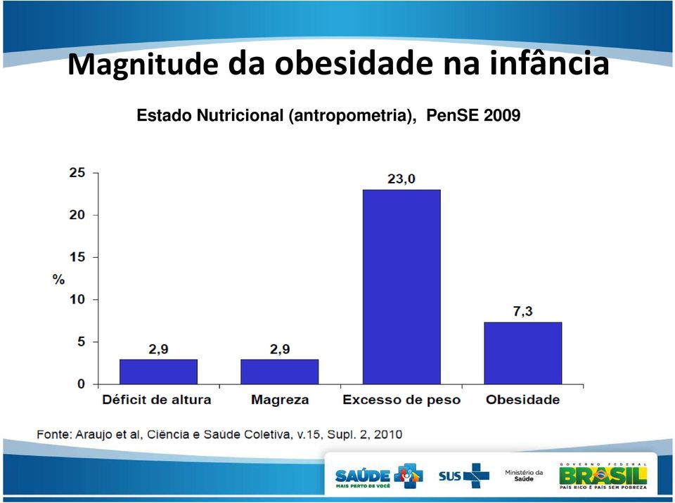 infância Estado