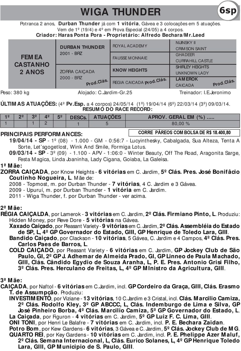 Leed FEMEA CASTANHO 2 ANOS WIGA THUNDER DURBAN THUNDER 200 - BRZ ZORRA CAIÇADA 2000 - BRZ ATUAÇÕES 5 ROYAL ACADEMY FAUSSE MONNAIE KNOW HEIGHTS REGIA CAICADA NIJINSKY II CRIMSON SAINT GHADEER