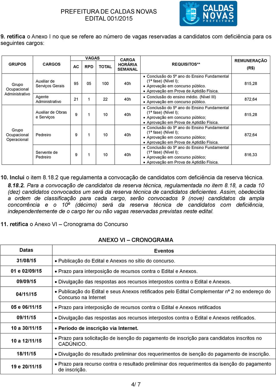 Pedreiro 9 1 10 40h Conclusão do ensino médio. (Nível III) Aprovação em concurso público; Aprovação em concurso público; Aprovação em concurso público; 816,33 10. Inclui o item 8.18.