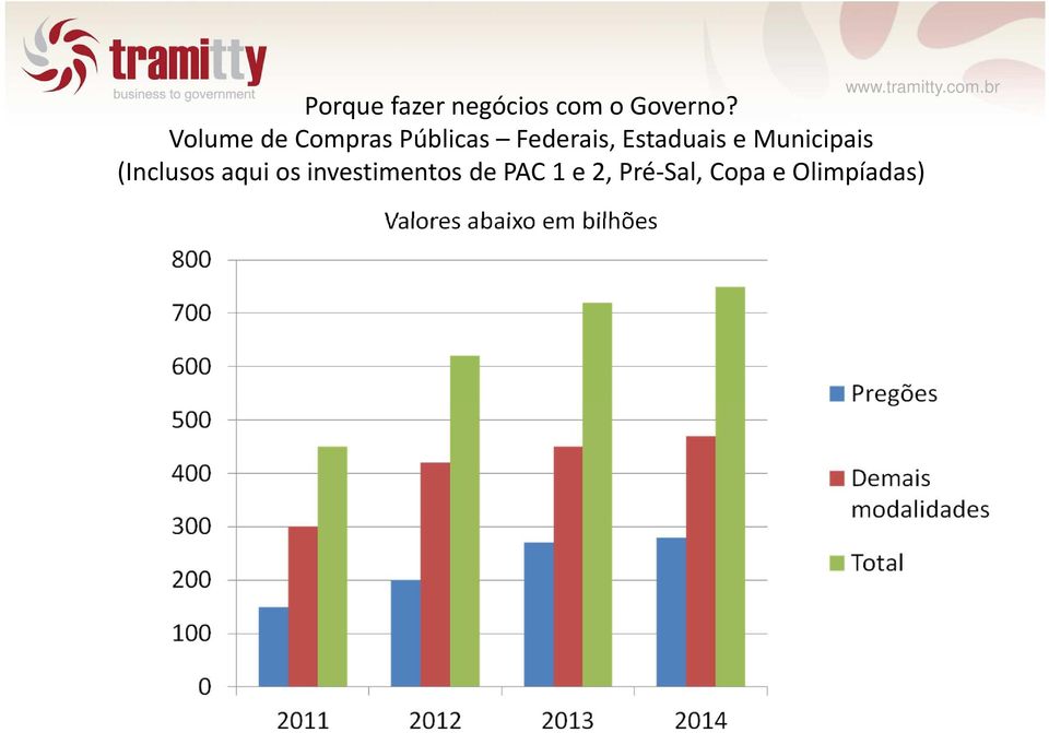 Municipais (Inclusos aqui os investimentos de