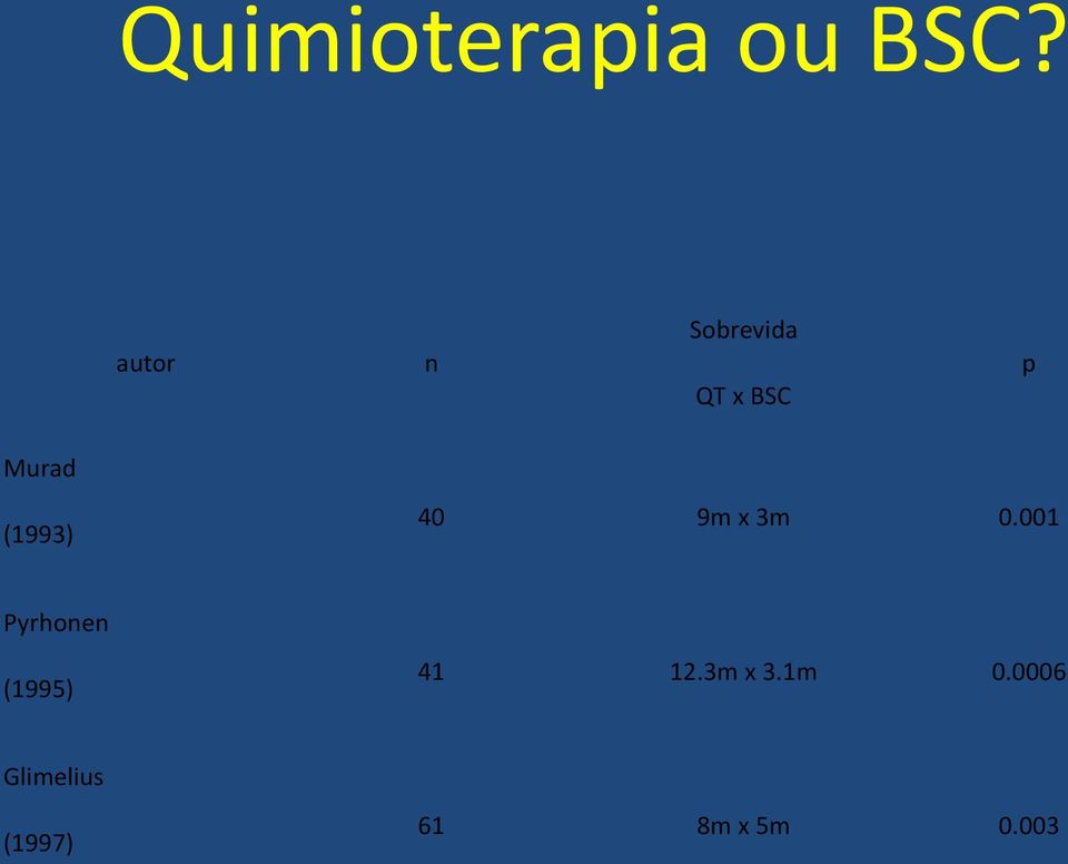 (1993) 40 9m x 3m 0.001 41 12.3m x 3.