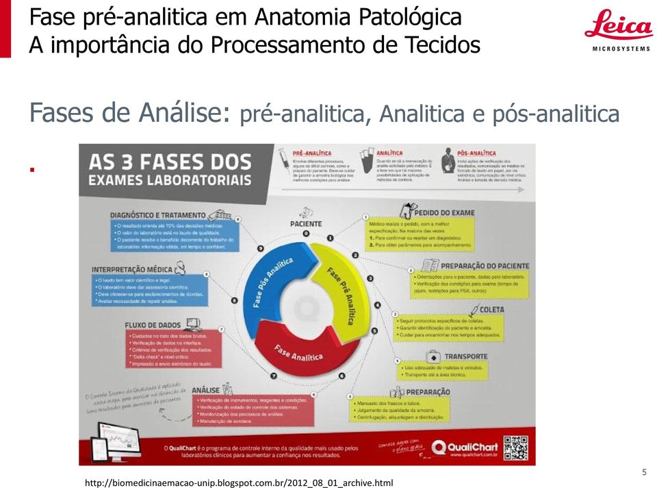 http://biomedicinaemacao-unip.