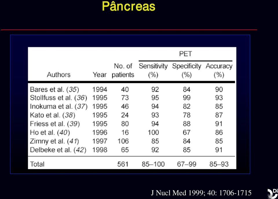 Med 1999;