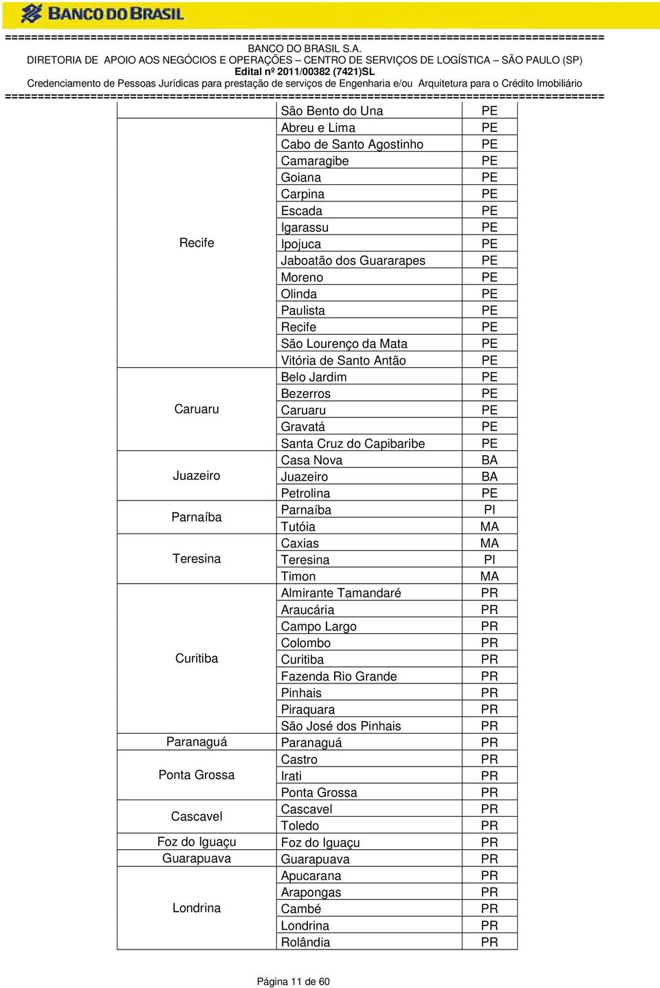 Petrolina Parnaíba Parnaíba PI Tutóia MA Caxias MA Teresina Teresina PI Timon MA Almirante Tamandaré Araucária Campo Largo Colombo Curitiba Curitiba Fazenda Rio Grande Pinhais Piraquara São José dos