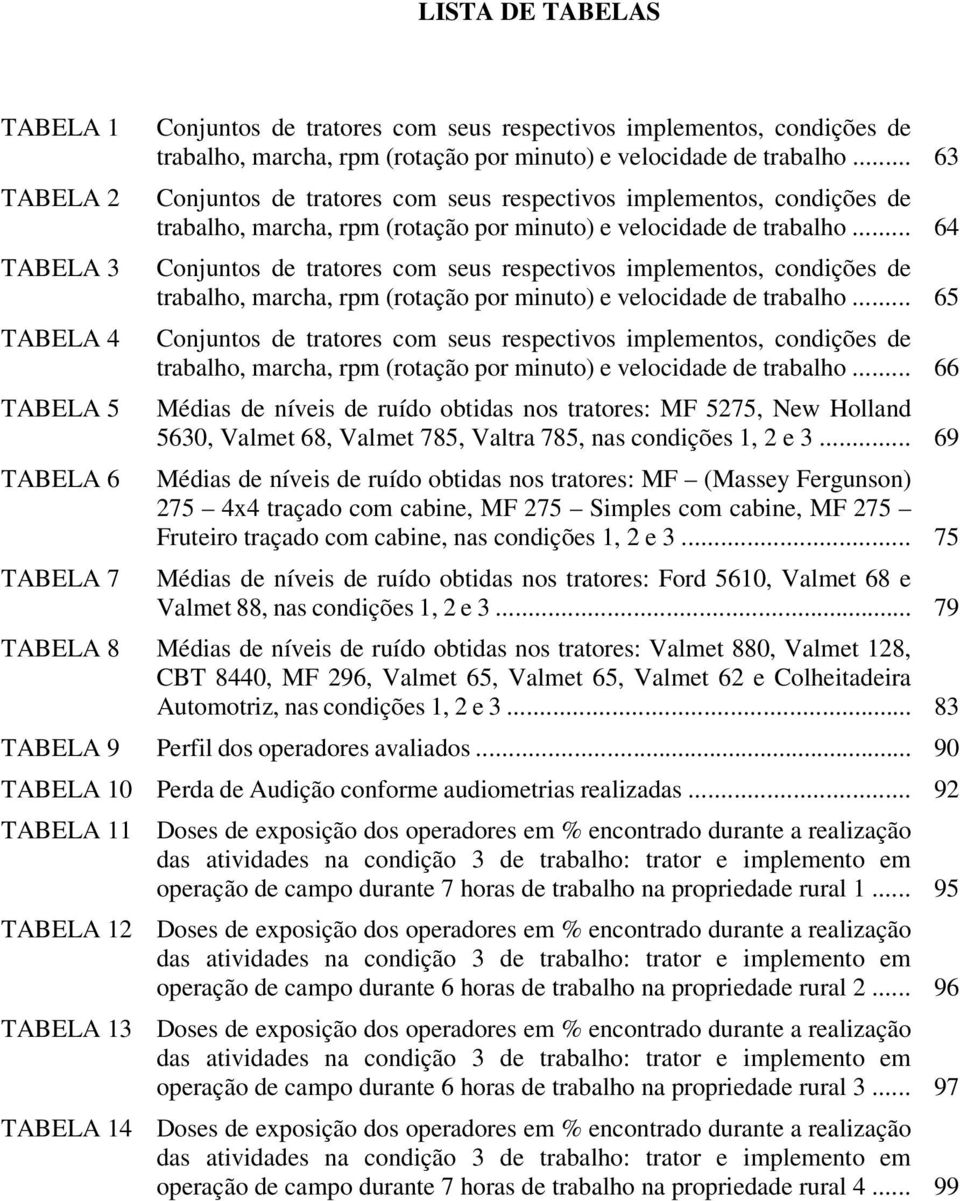 .. 64 Conjuntos de tratores com seus respectivos implementos, condições de trabalho, marcha, rpm (rotação por minuto) e velocidade de trabalho.